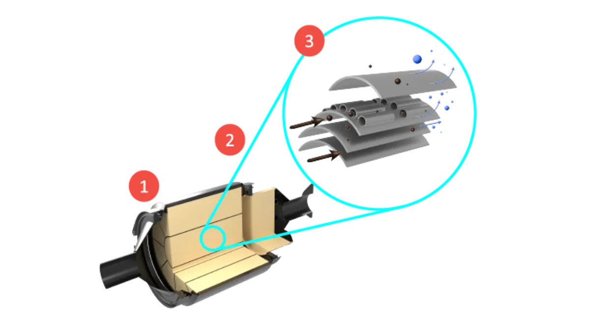 DPF Configurations - PDPF-75 Render