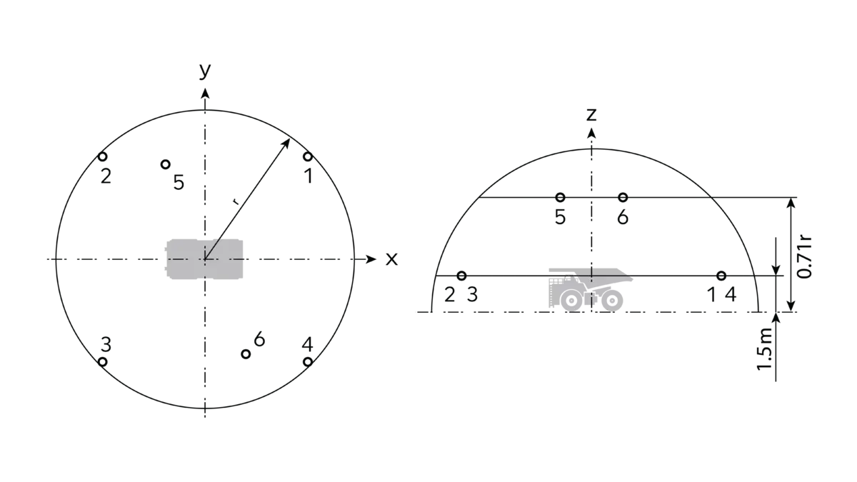 Sound Emission Testing - Microphone Placement